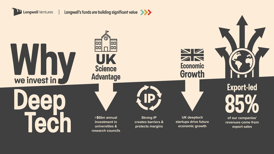 Longwall Ventures: why we invest in deep tech
