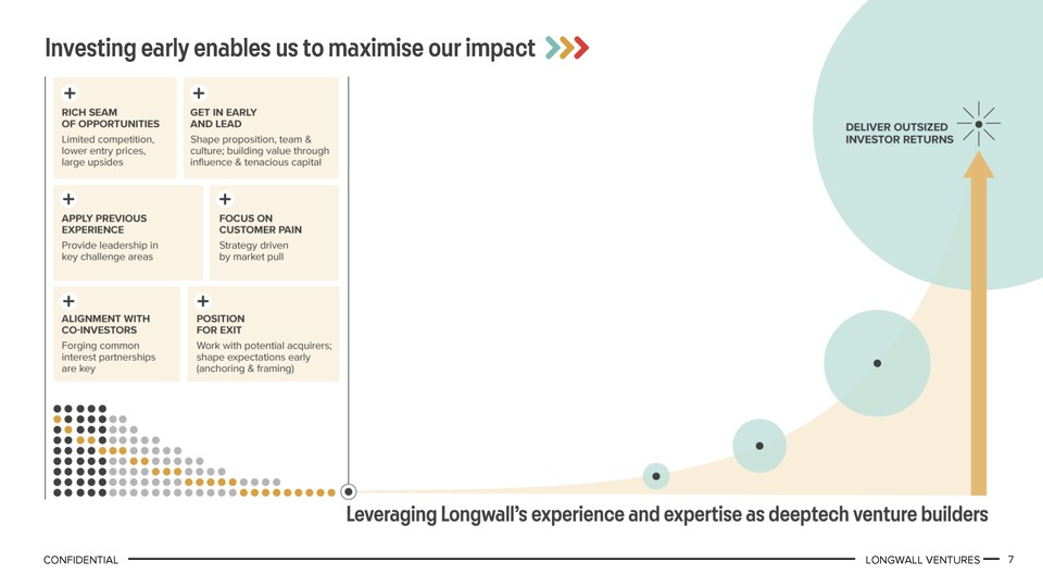 Longwall Ventures: investing early to maximise impact