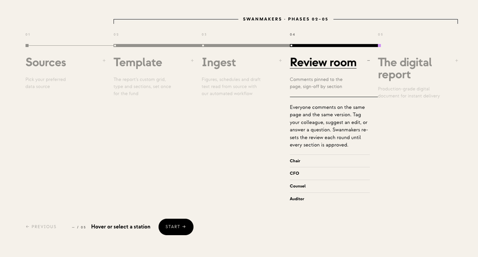 Swanmakers report process, from sources to digital report